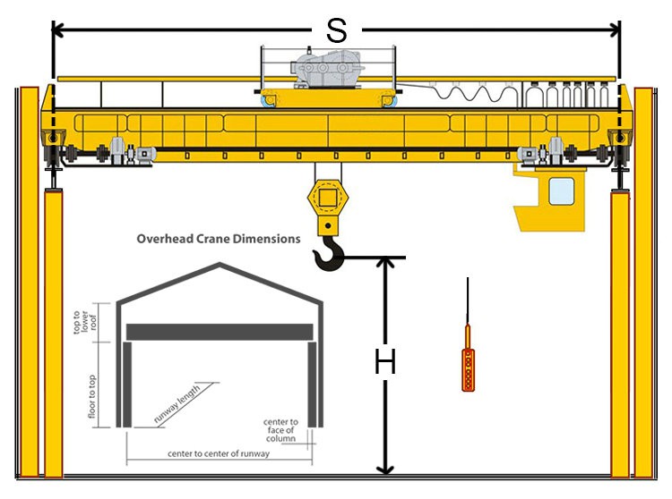 60 ton overhead crane specification 60 ton overhead crane specification