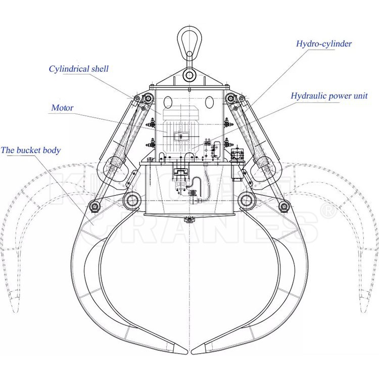 grab bucket grab bucket