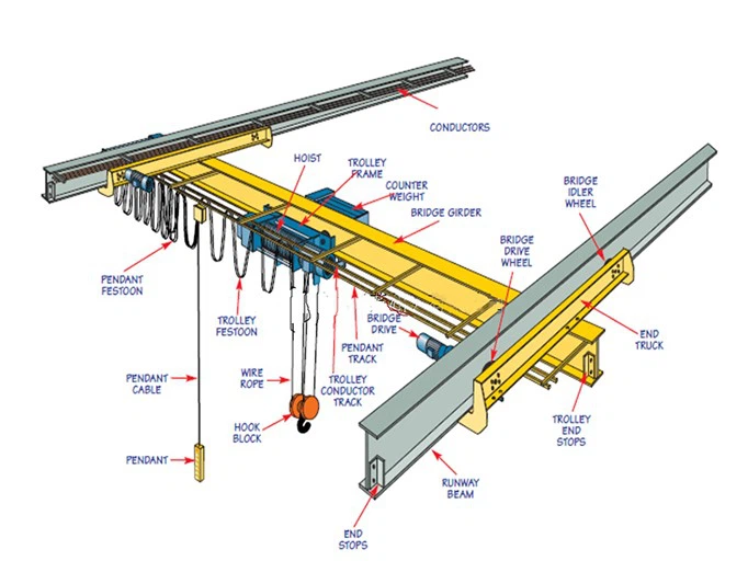 Underhung Overhead Crane