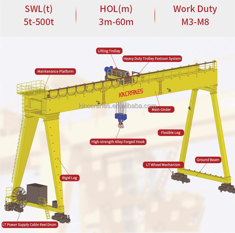 GANTRY CRANE GANTRY CRANE