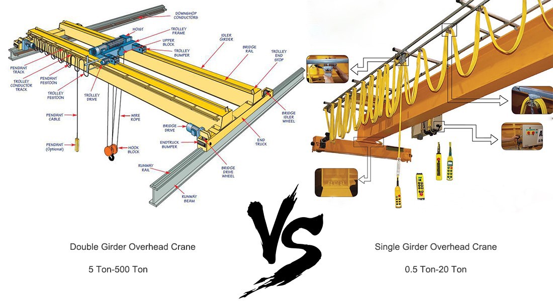 single girder vs double girder overhead crane cost comparison single girder vs double girder overhead crane cost comparison