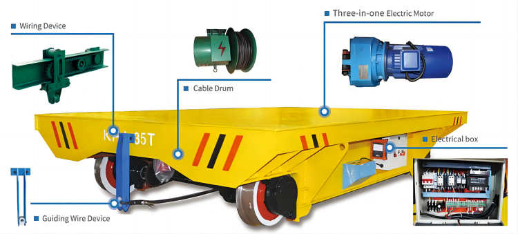 Industrial Transfer Cart Industrial Transfer Cart